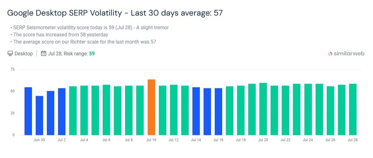 search-volatility-july