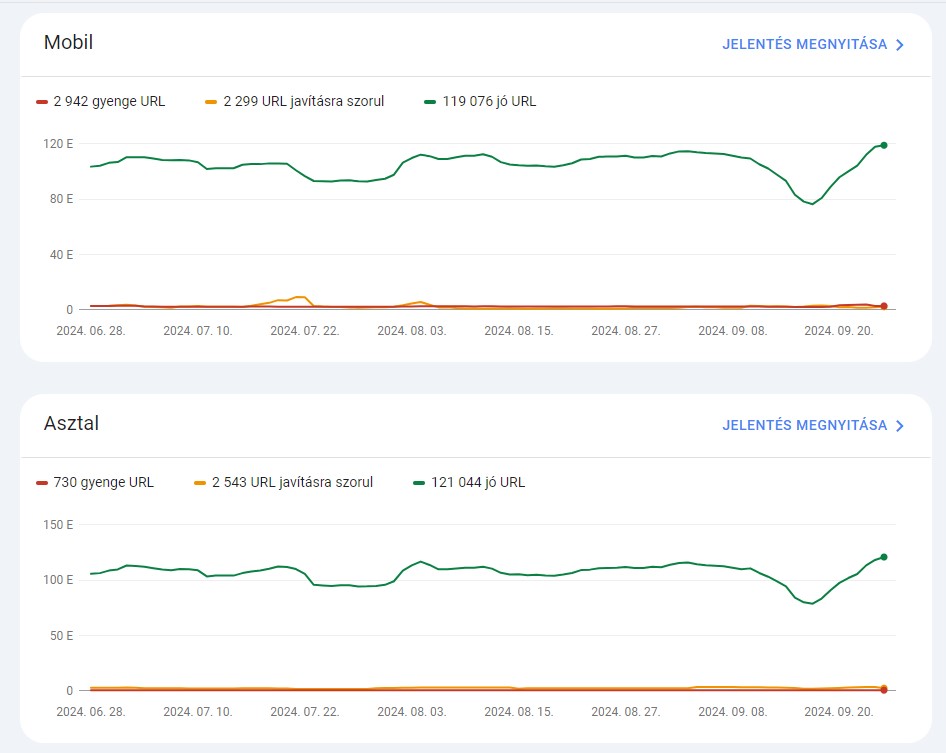 Core web vitals - google search console